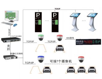 視頻車(chē)位引導(dǎo)系統(tǒng)