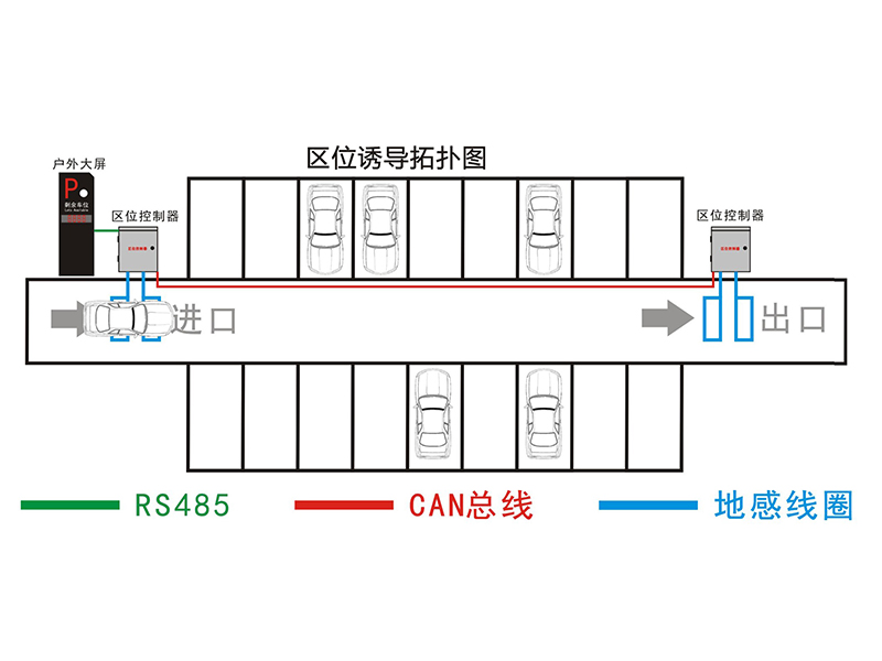 停車場區(qū)位引導系統