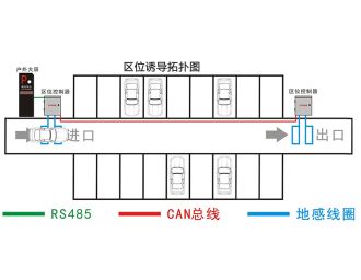 停車場區(qū)位引導系統