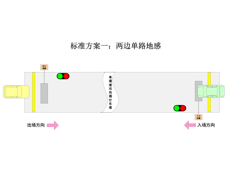 單通道紅綠燈引導(dǎo)系統(tǒng)