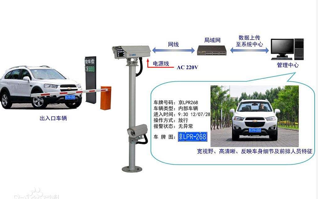 車牌識(shí)別系統(tǒng)的工作原理是什么？