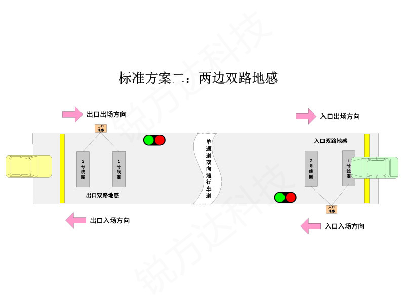 單車道紅綠燈引導系統(tǒng)