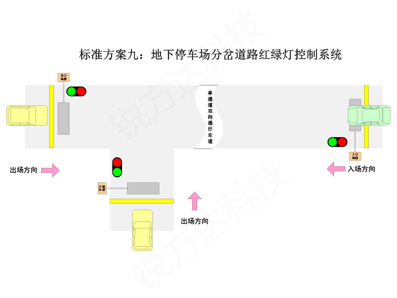 窄道紅綠燈智能引導(dǎo)系統(tǒng)