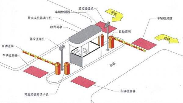 智能停車場管理收費系統(tǒng)如何實現(xiàn)收費管理？