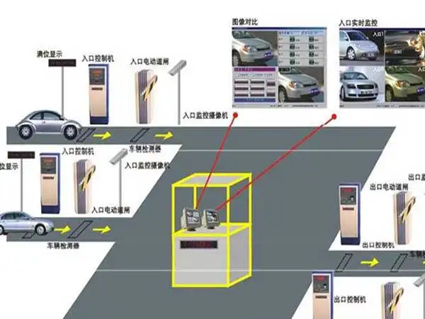 車牌識別是一種什么類型的系統(tǒng)？