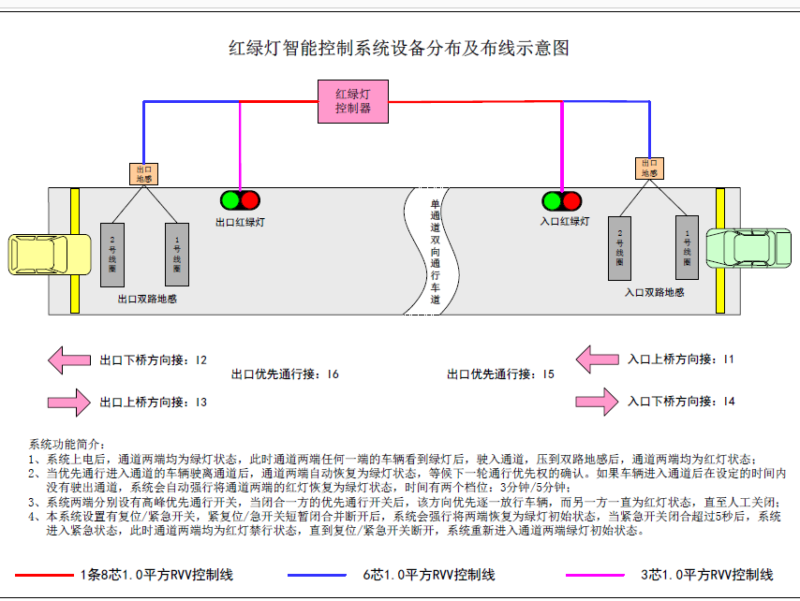 北京某橋梁?jiǎn)瓮ǖ兰t綠燈控制系統(tǒng)案例實(shí)施完畢